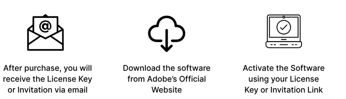 adobe illustrator price